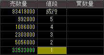 サクラダ（５９１７）上場廃止発表後２０１２年１２月４日気配値画像