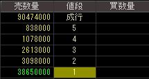 サクラダ（５９１７）上場廃止発表後２０１２年１２月６日気配値画像