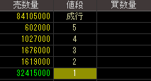 サクラダ（５９１７）上場廃止発表後２０１２年１２月１０日気配値画像