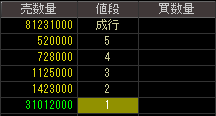 サクラダ（５９１７）上場廃止発表後２０１２年１２月１１日気配値画像