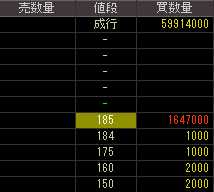 ＴＡＩＹＯ（６２５２）上場廃止発表後２０１２年１月２０日気配値画像