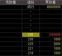 ＴＡＩＹＯ（６２５２）上場廃止発表後２０１２年１月２３日気配値画像