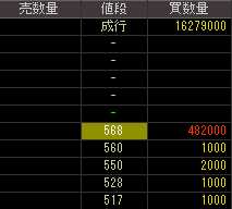 ＩＨＩ運搬機械（６３２１）上場廃止発表後２０１２年２月６日気配値画像