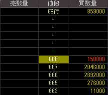 ＩＨＩ運搬機械（６３２１）上場廃止発表後２０１２年２月７日気配値画像