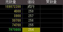 エルピーダメモリ（６６６５）上場廃止発表後２０１２年２月２８日気配値画像