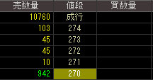 シコー（６６６７）上場廃止発表後２０１２年９月１０日気配値画像