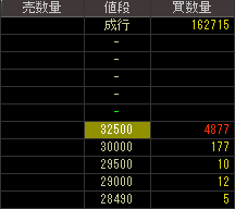 野田スクリーン（６７９０）上場廃止発表後２０１２年１２月１７日気配値画像