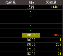 野田スクリーン（６７９０）上場廃止発表後２０１２年１２月１８日気配値画像