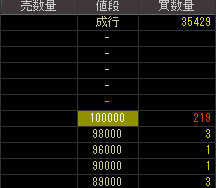 カワムラサイクル（７３１１）上場廃止発表後２０１２年１１月２１日気配値画像