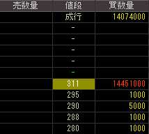 ジャパンケアサービスグループ（７５６６）上場廃止発表後２０１２年１月２０日気配値画像