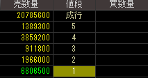 ＮＩＳグループ（８５７１）上場廃止発表後２０１２年５月１０日気配値画像