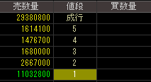 ＮＩＳグループ（８５７１）上場廃止発表後２０１２年５月１４日気配値画像