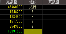 ＮＩＳグループ（８５７１）上場廃止発表後２０１２年５月１６日気配値画像