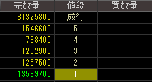 ＮＩＳグループ（８５７１）上場廃止発表後２０１２年５月２２日気配値画像