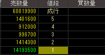 ＮＩＳグループ（８５７１）上場廃止発表後２０１２年５月２４日気配値画像