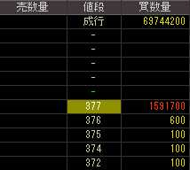 サンケイビル（８８０９）上場廃止発表後２０１２年１月２０日気配値画像