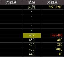 サンケイビル（８８０９）上場廃止発表後２０１２年１月２３日気配値画像