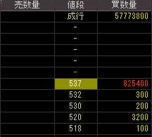 サンケイビル（８８０９）上場廃止発表後２０１２年１月２４日気配値画像