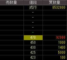 やすらぎ（８９１９）上場廃止発表後２０１２年１月２７日気配値画像