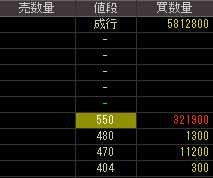 やすらぎ（８９１９）上場廃止発表後２０１２年１月３０日気配値画像