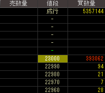 イー・アクセス（９４２７）上場廃止発表後２０１２年１０月２日気配値画像