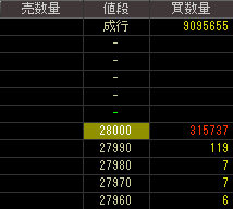 イー・アクセス（９４２７）上場廃止発表後２０１２年１０月３日気配値画像