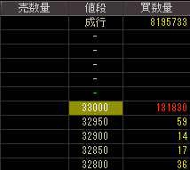 イー・アクセス（９４２７）上場廃止発表後２０１２年１０月４日気配値画像