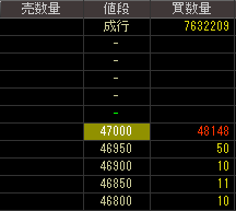 イー・アクセス（９４２７）上場廃止発表後２０１２年１０月５日気配値画像