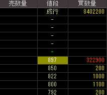 アップ（９６３０）上場廃止発表後２０１２年２月３日気配値画像