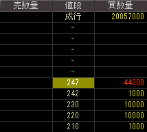 エムオーテック（９９６１）上場廃止発表後２０１２年１２月２１日気配値画像