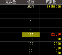 メディアクリエイト（２４５１）上場廃止発表後２０１３年６月２６日気配値画像