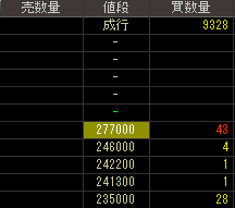 メディカル・ケア・サービス（２４９４）上場廃止発表後２０１３年２月２６日気配値画像