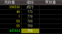 ジパング（２６８４）上場廃止発表後２０１３年７月９日気配値画像