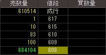 ジパング（２６８４）上場廃止発表後２０１３年７月１０日気配値画像