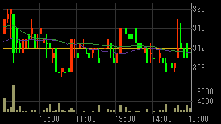 ジパング（２６８４）上場廃止発表後２０１３年８月１９日５分足チャート画像