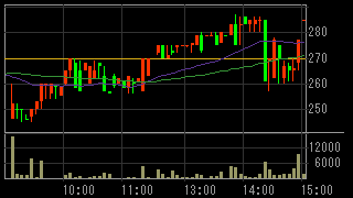 ジパング（２６８４）上場廃止発表後２０１３年９月１０日５分足チャート画像