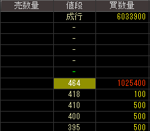 オストジャパングループ（２７５７）上場廃止発表後２０１３年１月１０日気配値画像