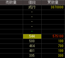 オストジャパングループ（２７５７）上場廃止発表後２０１３年１月１１日気配値画像