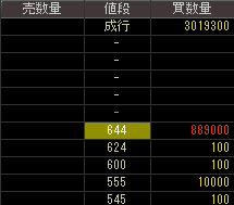 オストジャパングループ（２７５７）上場廃止発表後２０１３年１月１５日気配値画像