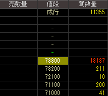 スタイライフ（３０３７）上場廃止発表後２０１３年２月５日気配値画像