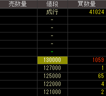 マガシーク（３０６０）上場廃止発表後２０１３年１月３１日気配値画像