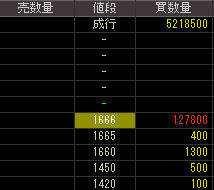 トータル・メディカルサービス（３１６３）上場廃止発表後２０１３年１０月１日気配値画像