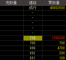 1stホールディングス（３６４４）上場廃止発表後２０１３年４月８日気配値画像