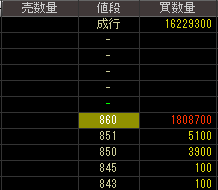 1stホールディングス（３６４４）上場廃止発表後２０１３年４月９日気配値画像