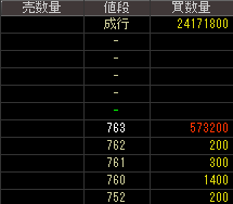 マクロミル（３７３０）上場廃止発表後２０１３年１２月１２日気配値画像