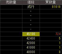 ワイズマン（３７５２）上場廃止発表後２０１３年８月９日気配値画像