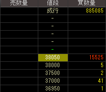 シンプレクス・ホールディングス（４３４０）上場廃止発表後２０１３年６月１４日気配値画像