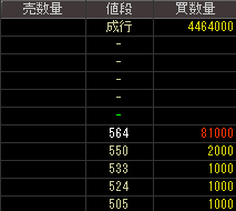 ニチゾウテック（４６５４）上場廃止発表後２０１３年１１月２９日気配値画像