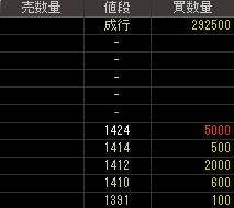 日信電子サービス（４７１３）上場廃止発表後２０１３年１１月１３日気配値画像