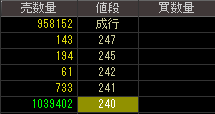 インデックス（４８３５）上場廃止発表後２０１３年６月２８日気配値画像